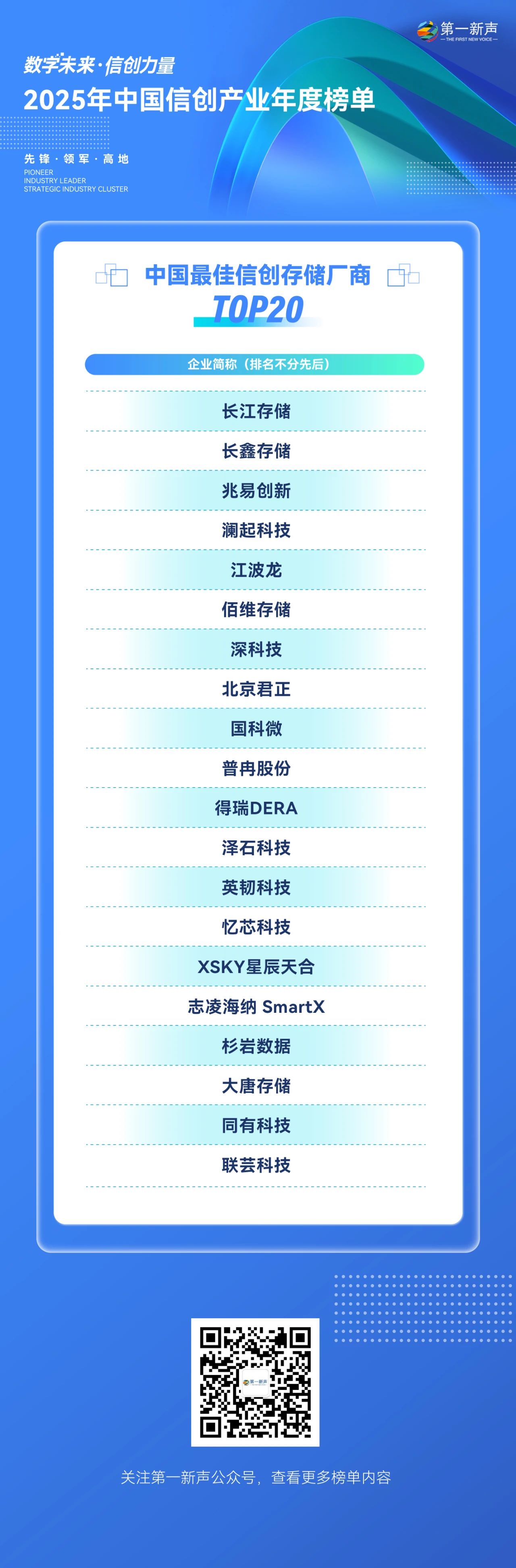 1756375265806144.jpg 信創(chuàng)完整榜單.jpg